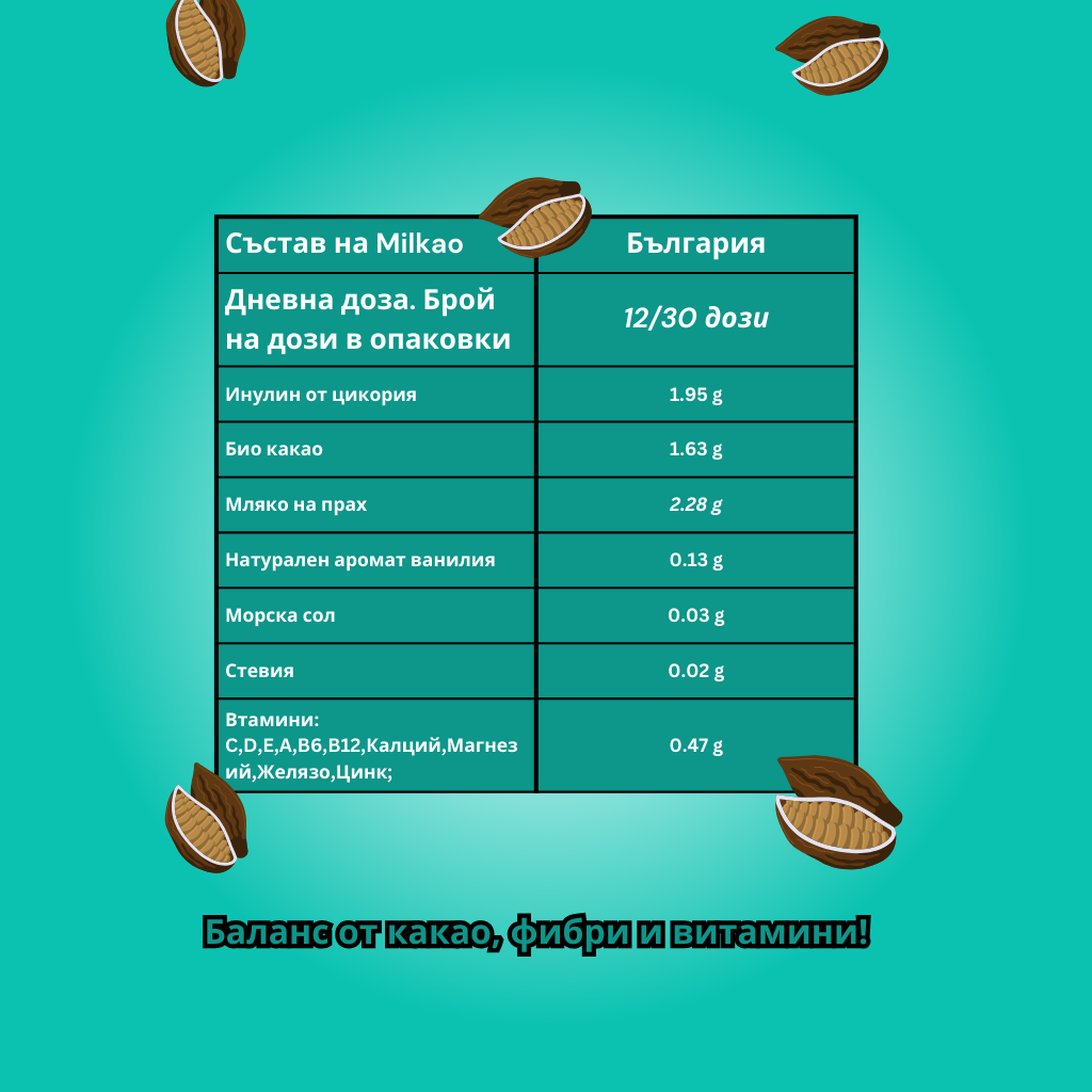 Milkao-Мляко с какао с витамини!